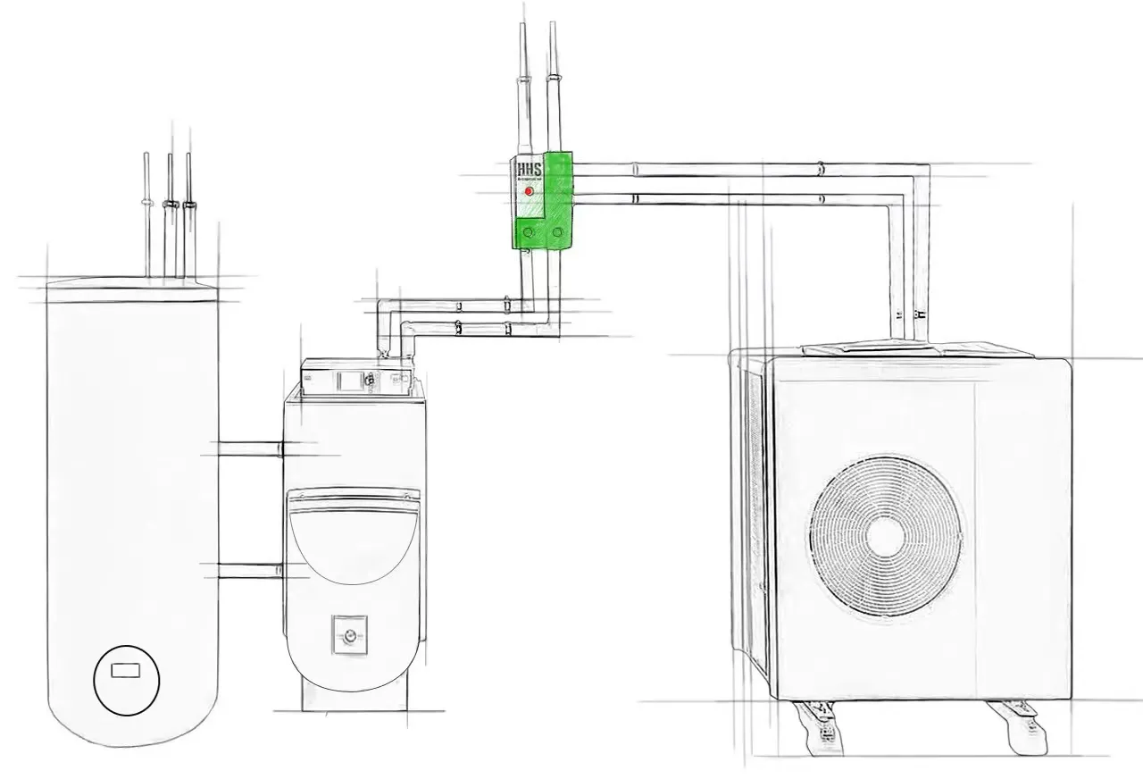 HHS Hybrid-Wärmepumpe mit bestehender Heizung – patentierte Lösung für Altbauten HHS-Box Hybrid-Wärmepumpe kombiniert mit bestehender Gas- oder Ölheizung im Altbau – förderfähige Lösung ohne Komplettsanierung